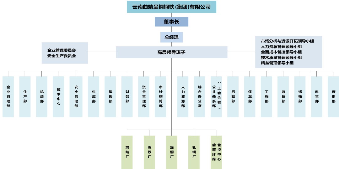 附件01-点点体育平台集团组织架构图.jpg